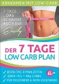 Der 7 Tage Low Carb Plan - Atkins Diaetplan. de