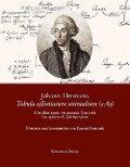 Tabula affinitatum animalium (1783) - Johann Hermann