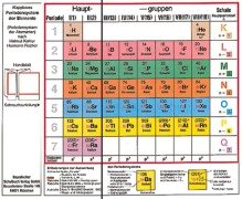 Cover-Bild zum Titel 'Klappbares Periodensystem der Elemente - Periodensystem der Atomarten' von 'Hermann Fischer, Helmut Kohler'